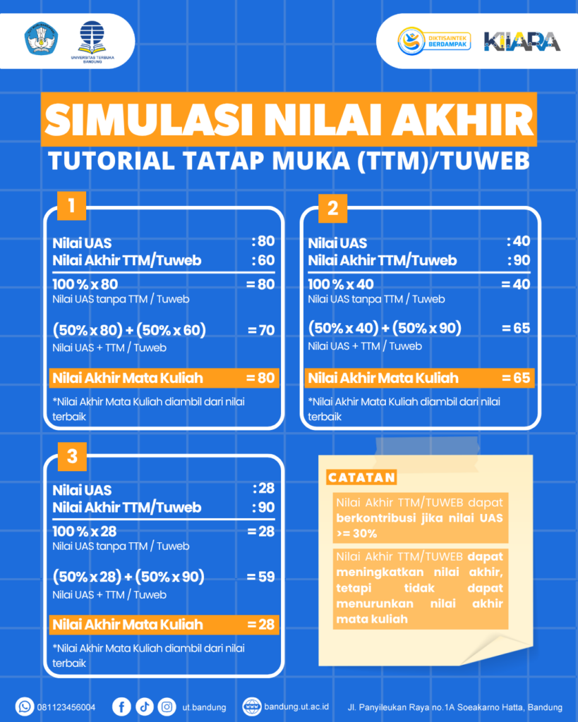Simulasi nilai akhir TTM & TUWEB UT Bandung
