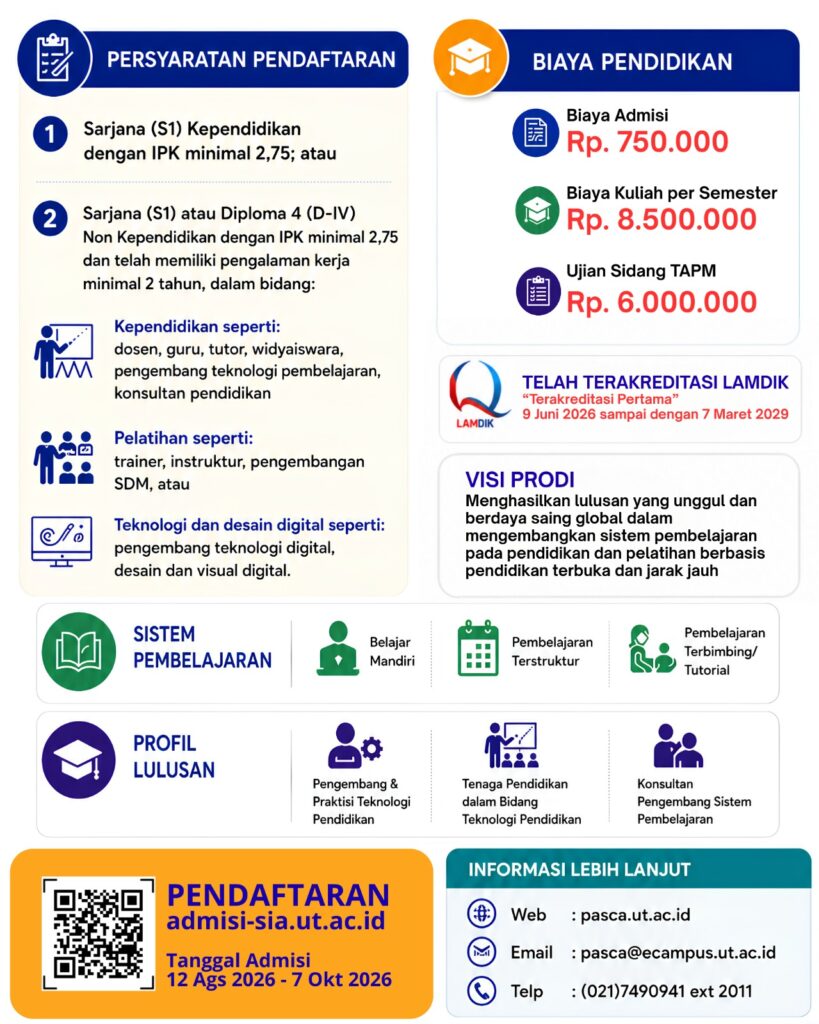 Persyaratan dan Biaya Pendidikan Magister Teknologi Pendidikan UT
